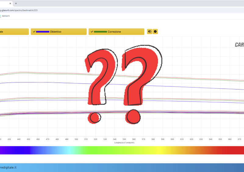 Curve Spettrofotometro